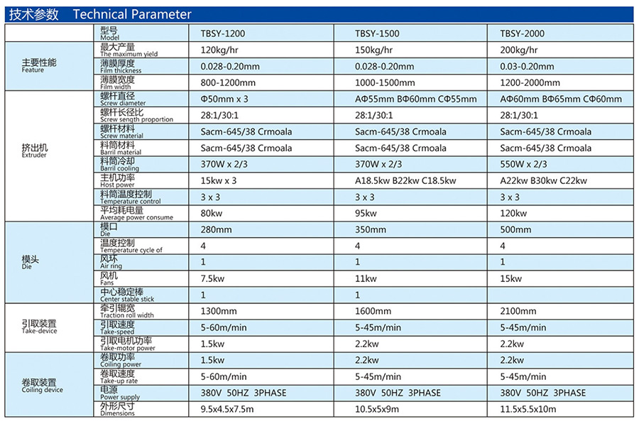 ABA吹膜机主要参数